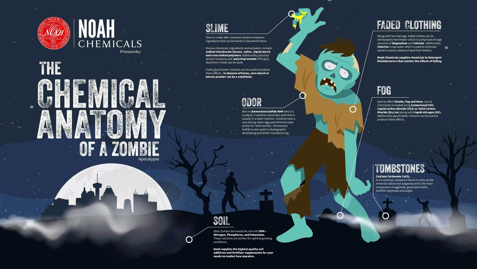 infographic of a cartoon zombie walking around a graveyard at night