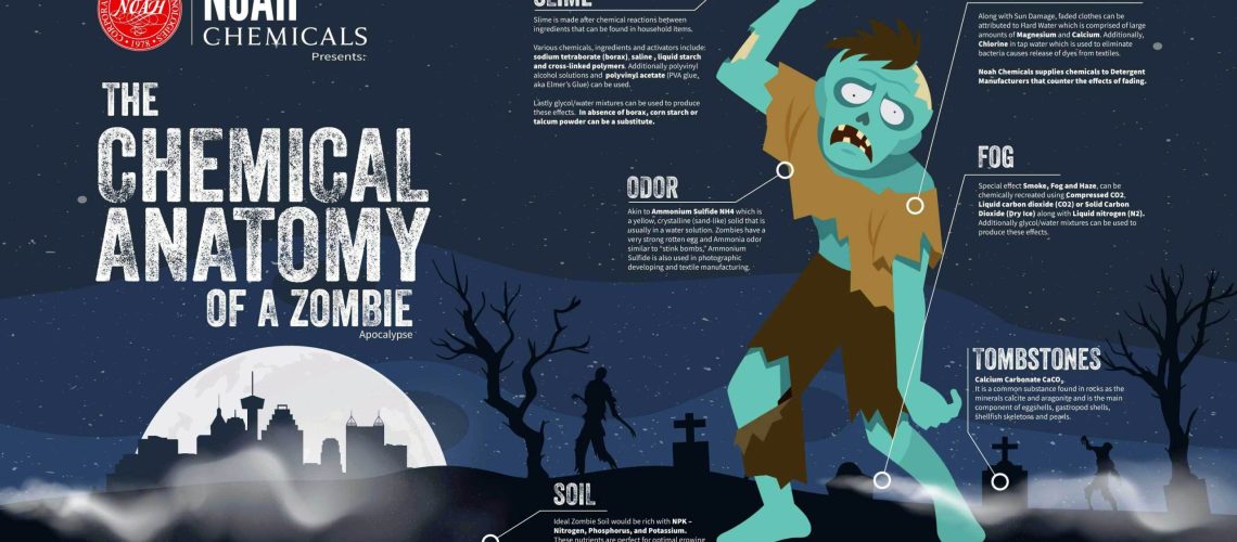 infographic of a cartoon zombie walking around a graveyard at night